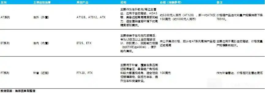 激光雷达