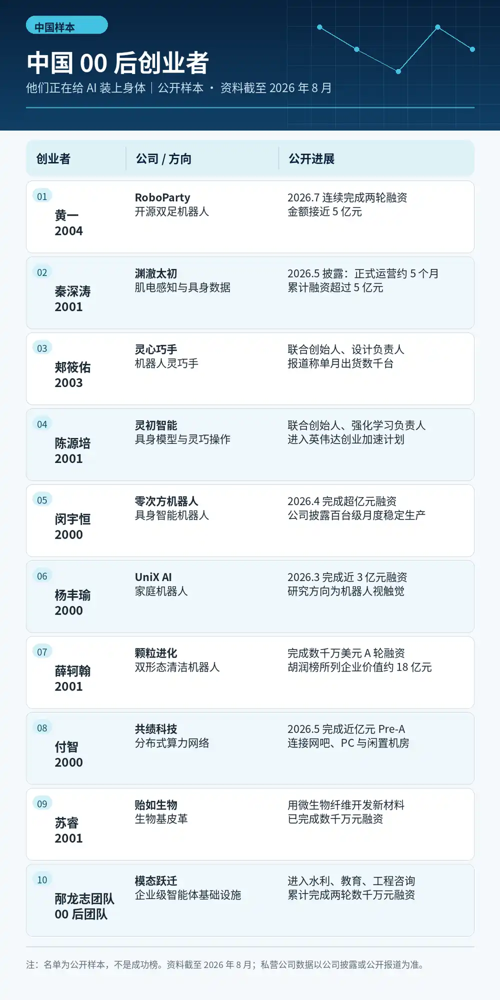 人形机器人