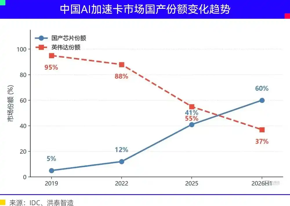 国产芯片