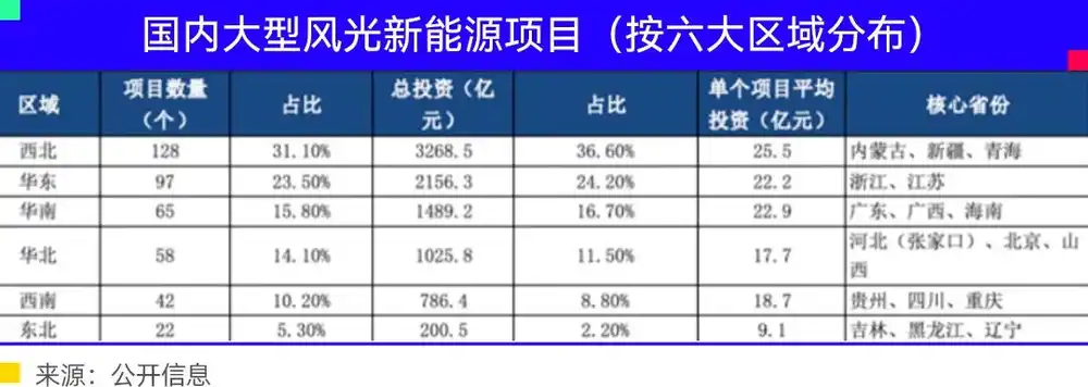 国产芯片