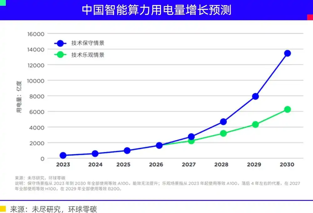 国产芯片
