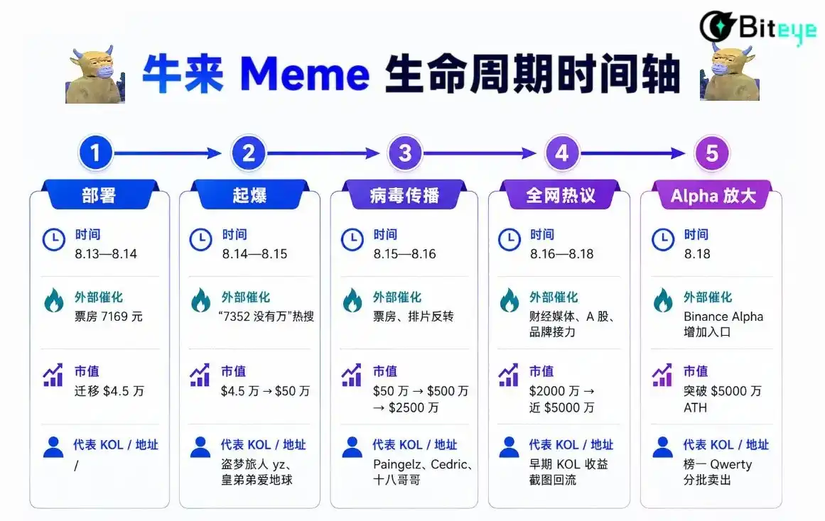电影