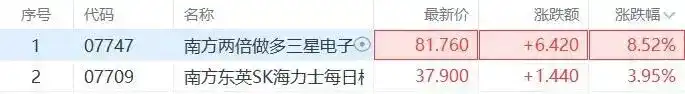 韩股暴力反弹,多重利好共振