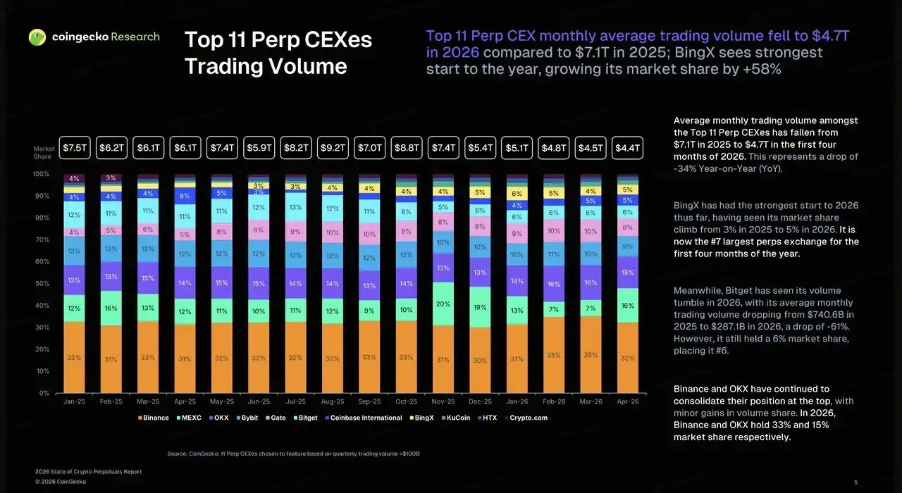 主要 CEX 加密股票方案盘点：真实股票、代币化证券与永续合约并行 7