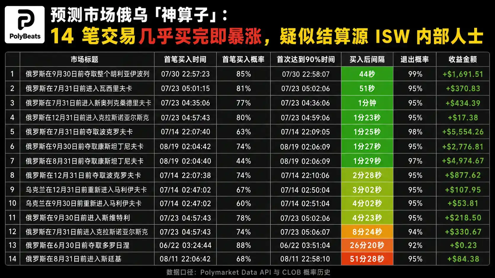 预测市场