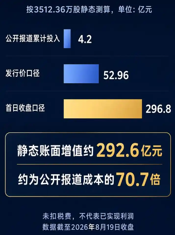 宇树科技
