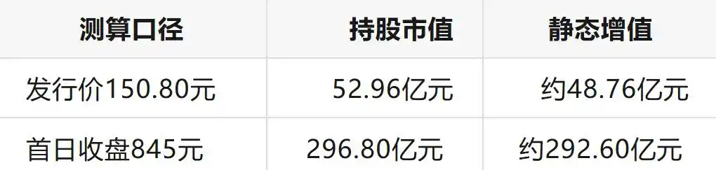 宇树科技