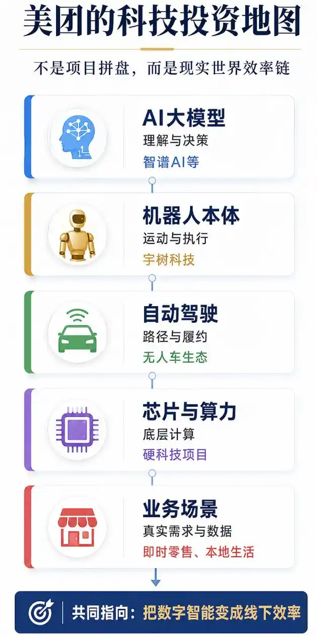 宇树科技