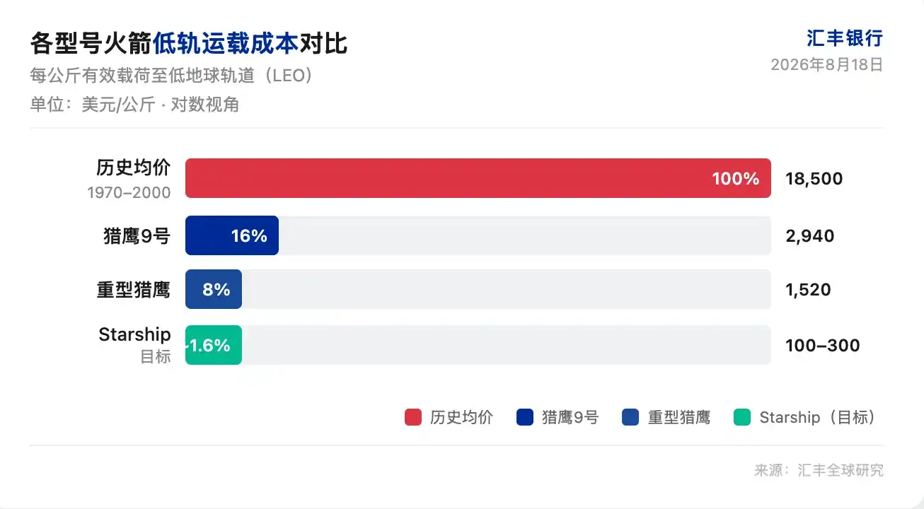 半导体