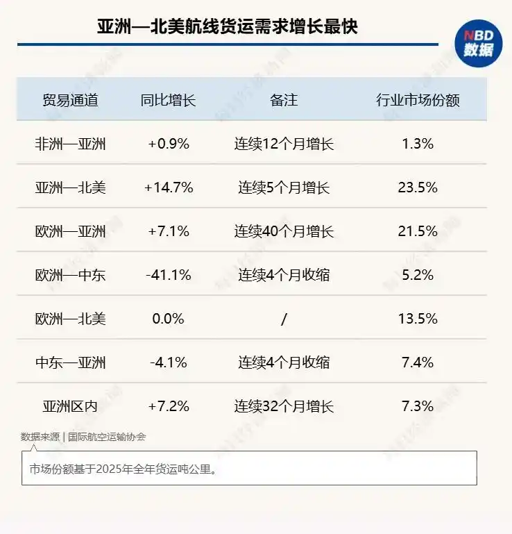数据中心基础设施