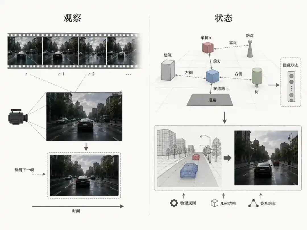 空间智能
