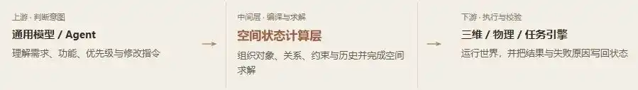 空间智能