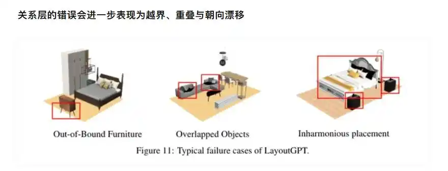 空间智能