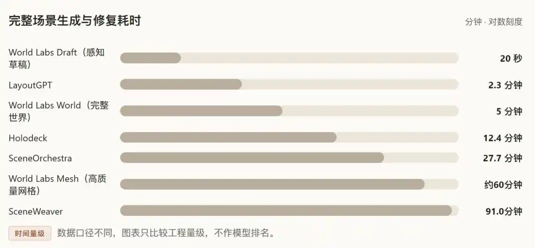 空间智能