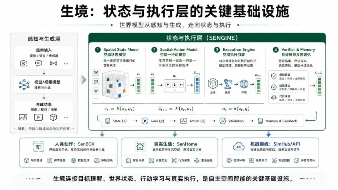 空间智能