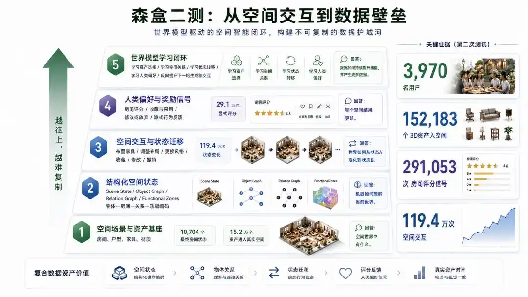 空间智能
