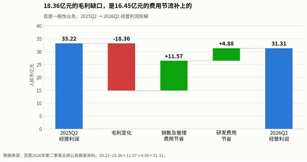 百度