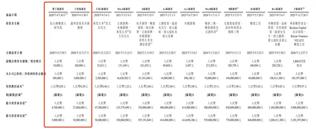 本末动力
