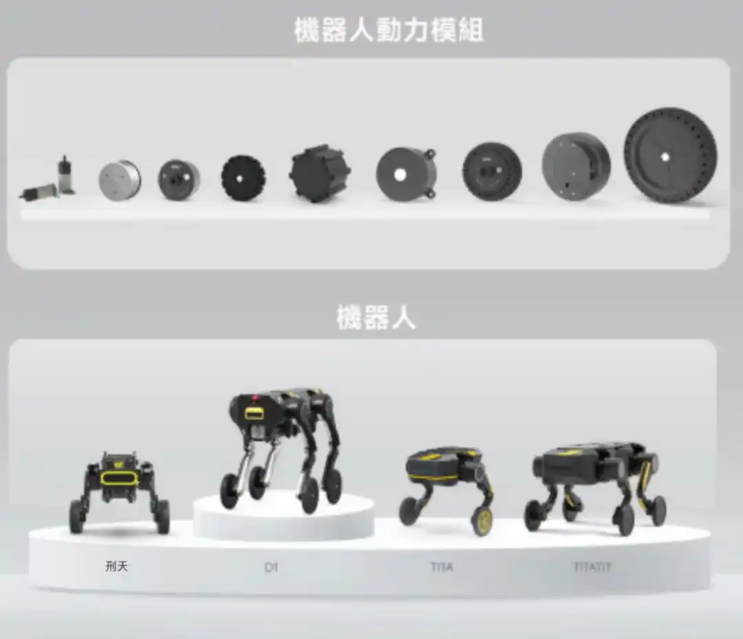 本末动力