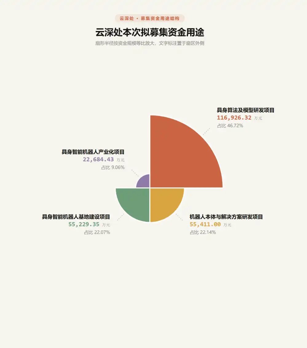 人形机器人