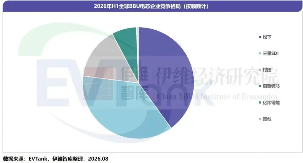 AI算力