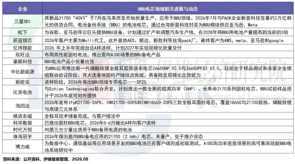 AI算力
