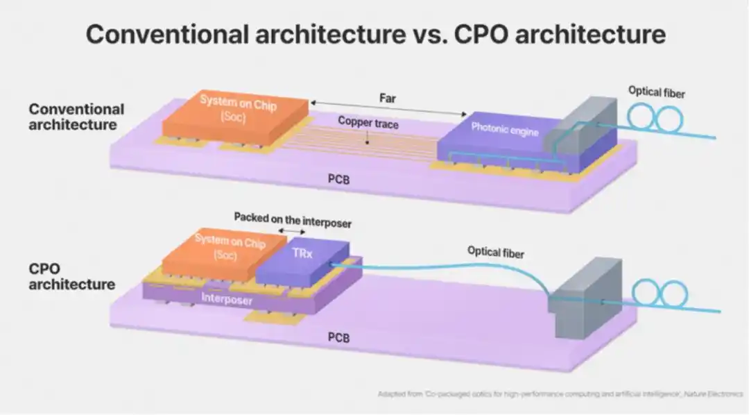 CPO