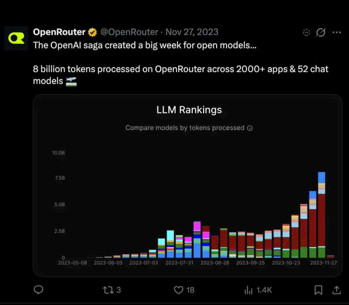 OpenRouter 早期投资人复盘投资始末