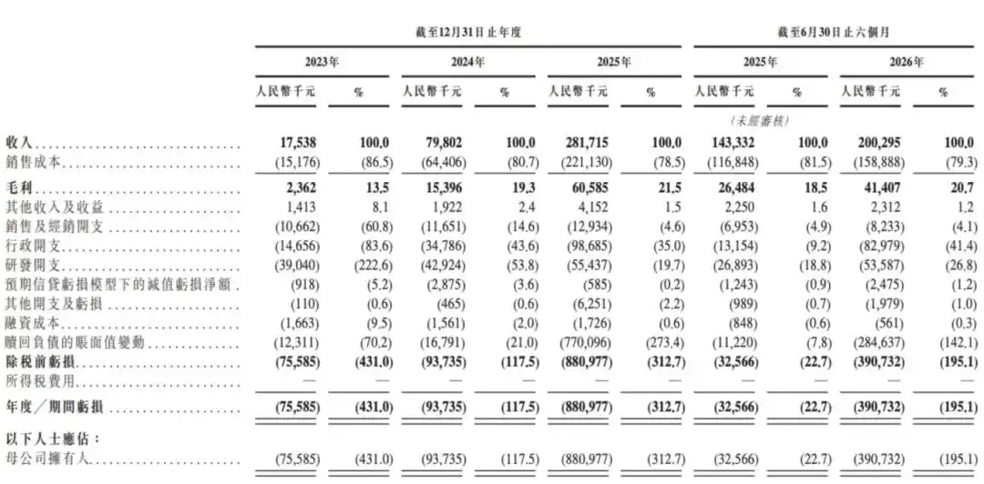 本末动力