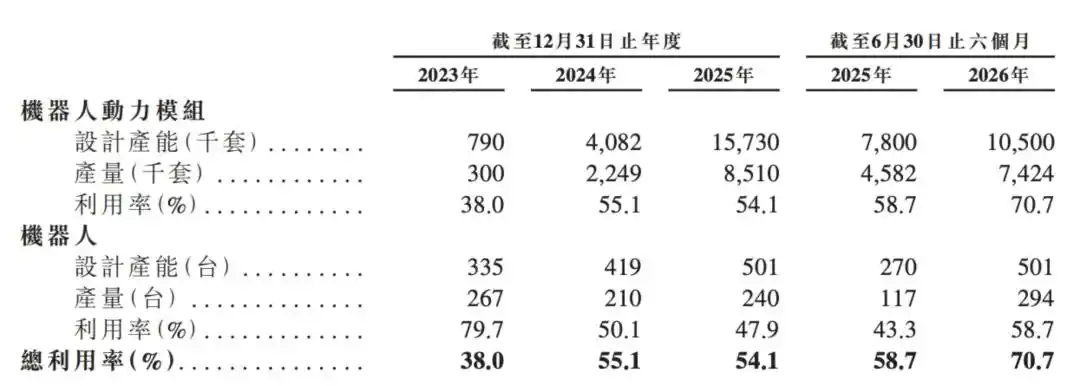 本末动力
