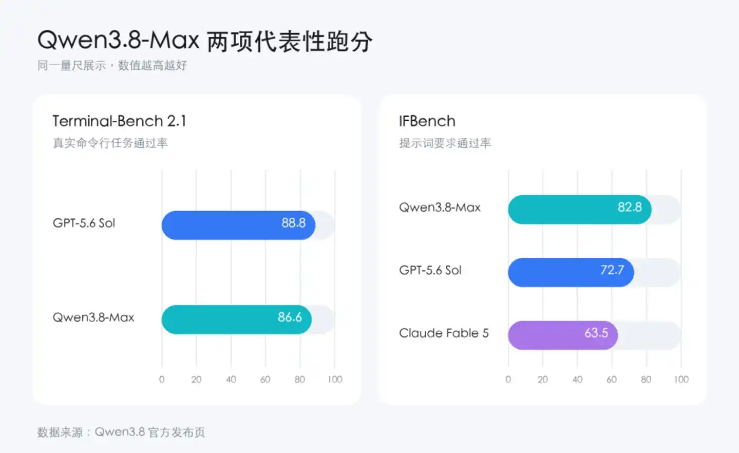 千问3.8