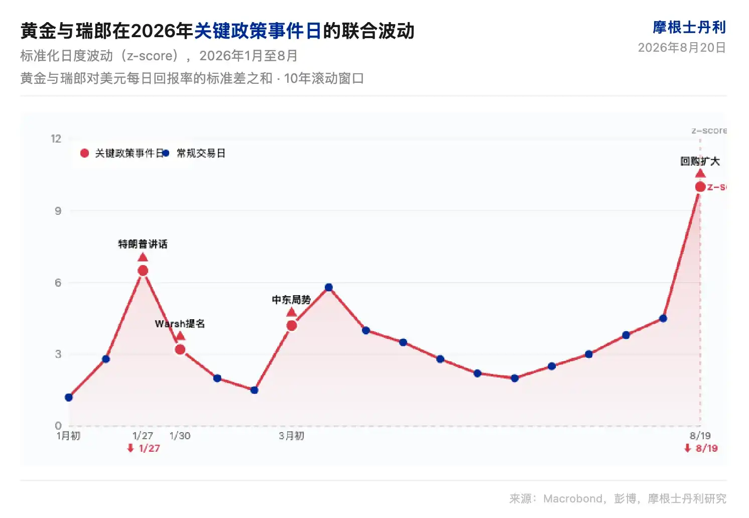 摩根士丹利