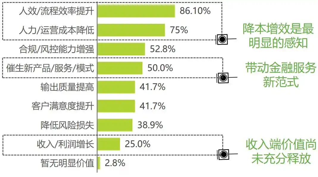 金融基础设施