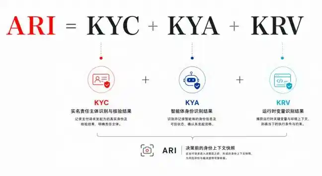金融基础设施