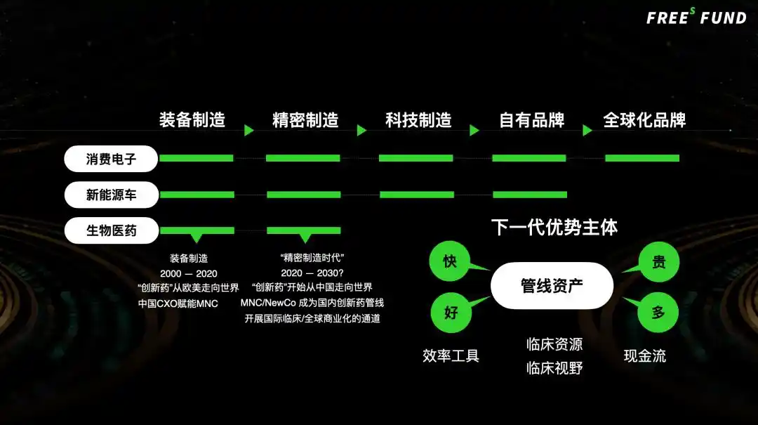 智化科技