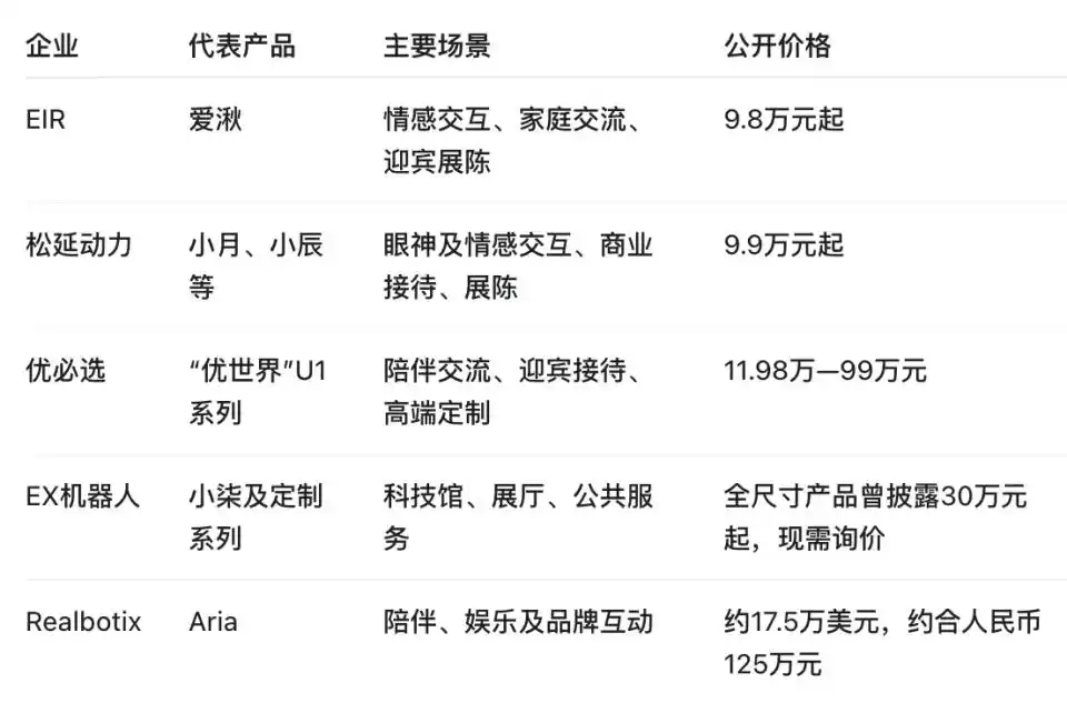 宇树科技