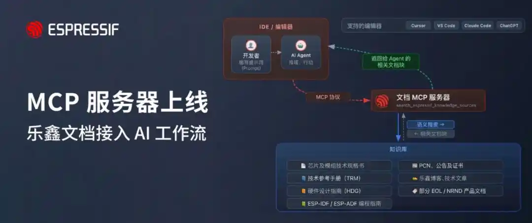 芯片厂商
