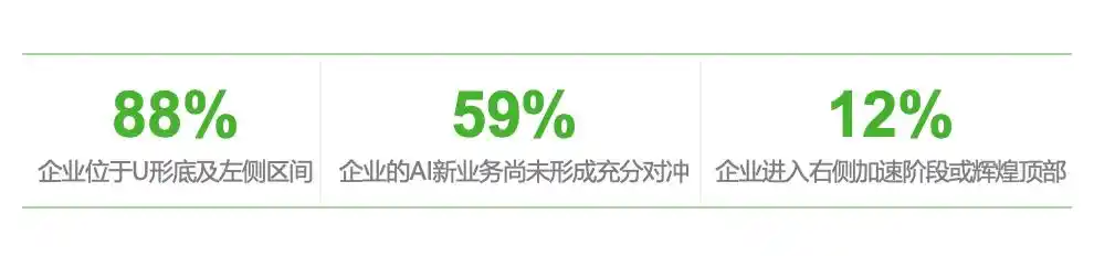 对冲韧性指数