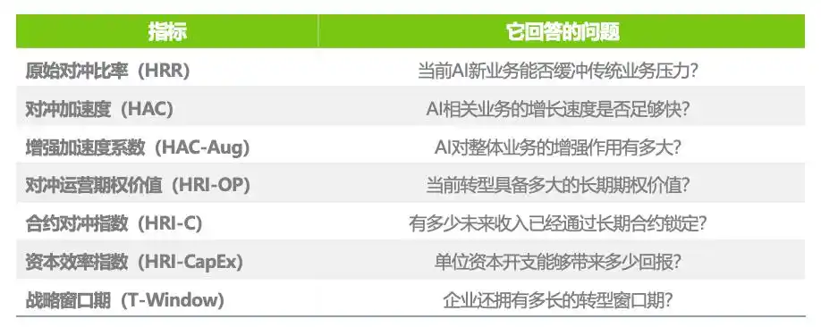 对冲韧性指数