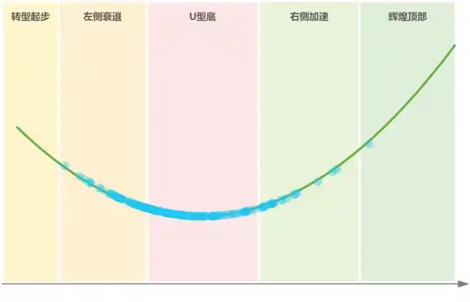 对冲韧性指数