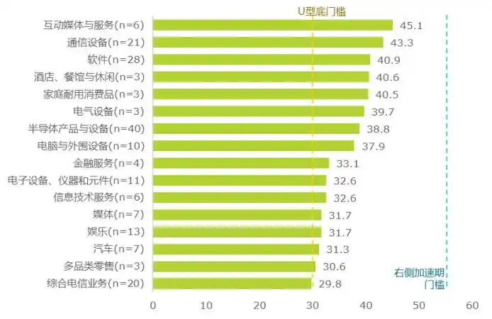 对冲韧性指数