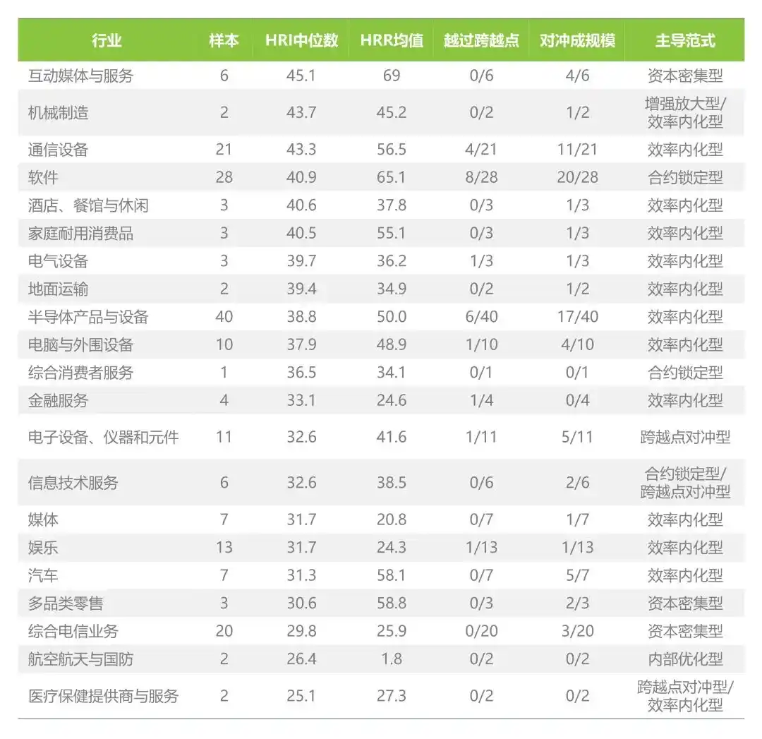 对冲韧性指数