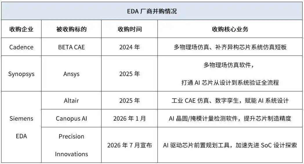 EDA