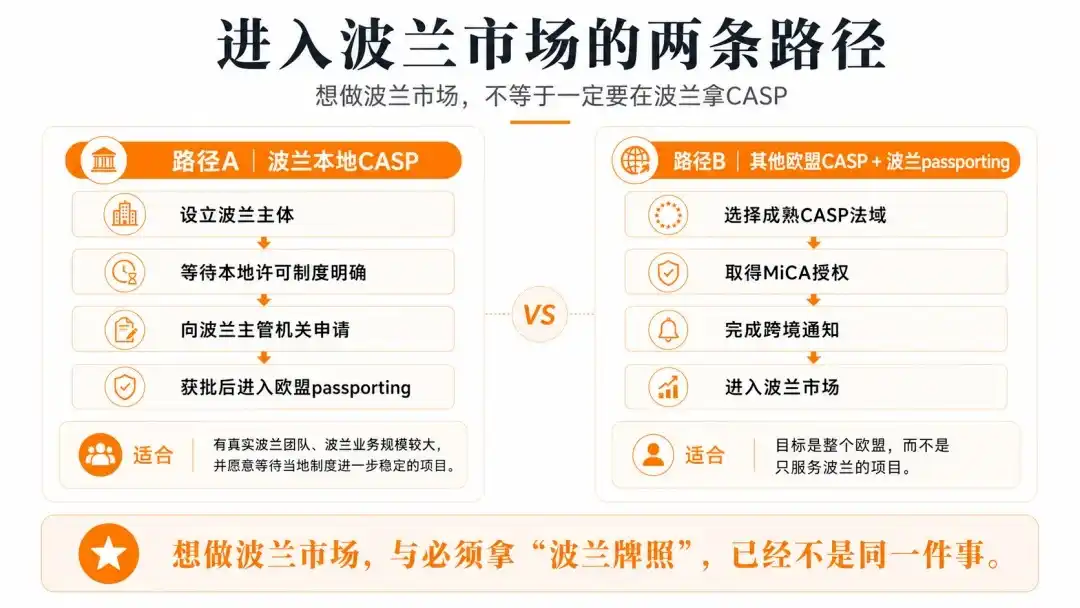 波兰