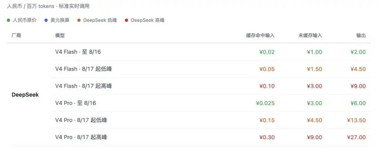 DeepSeek