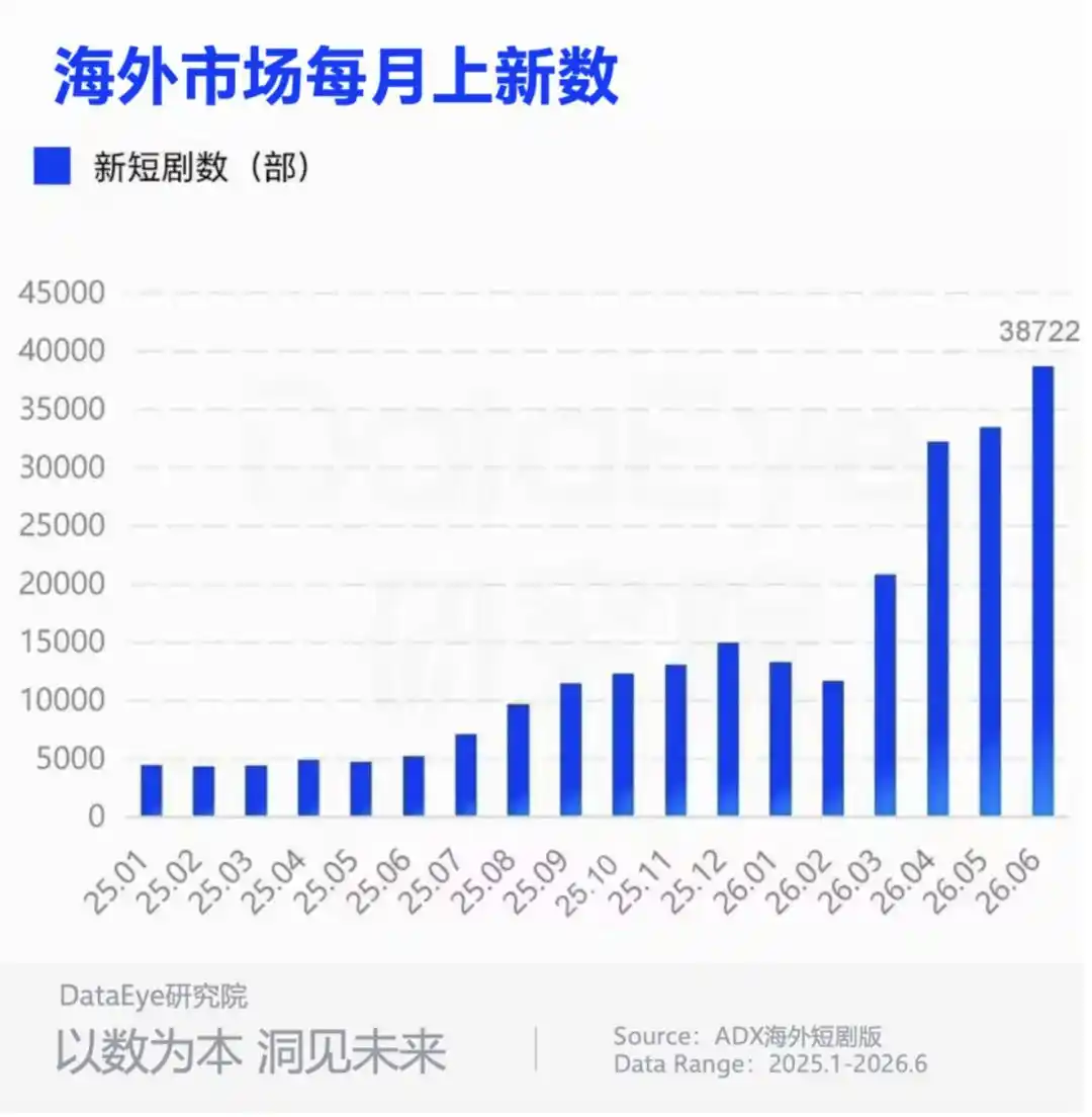 出海