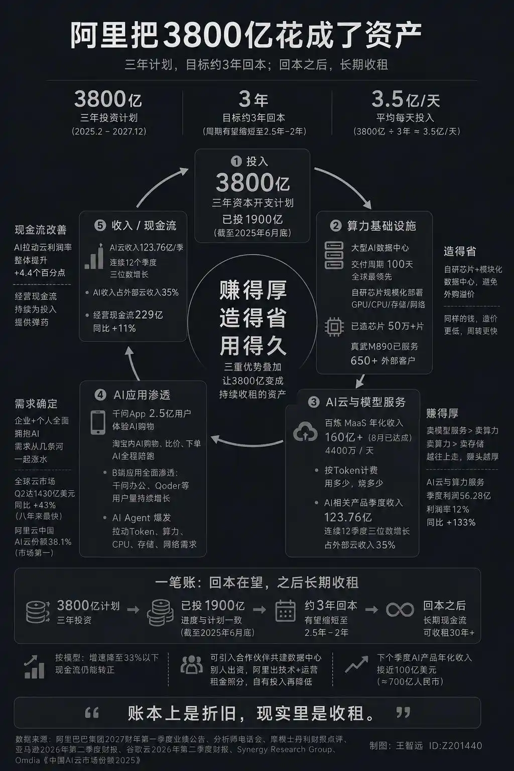 阿里云