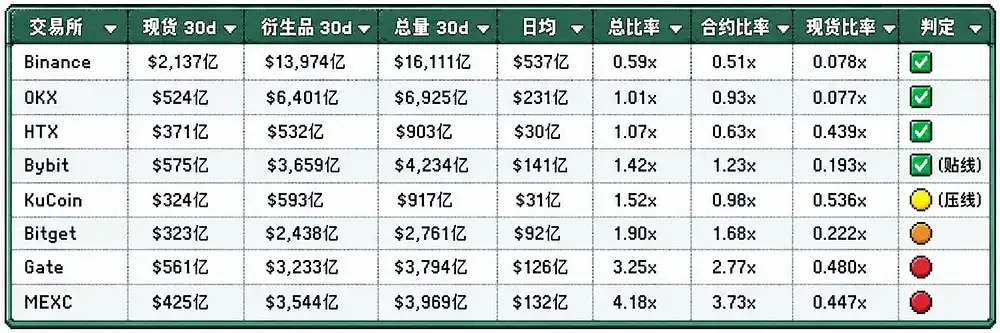 衍生品交易
