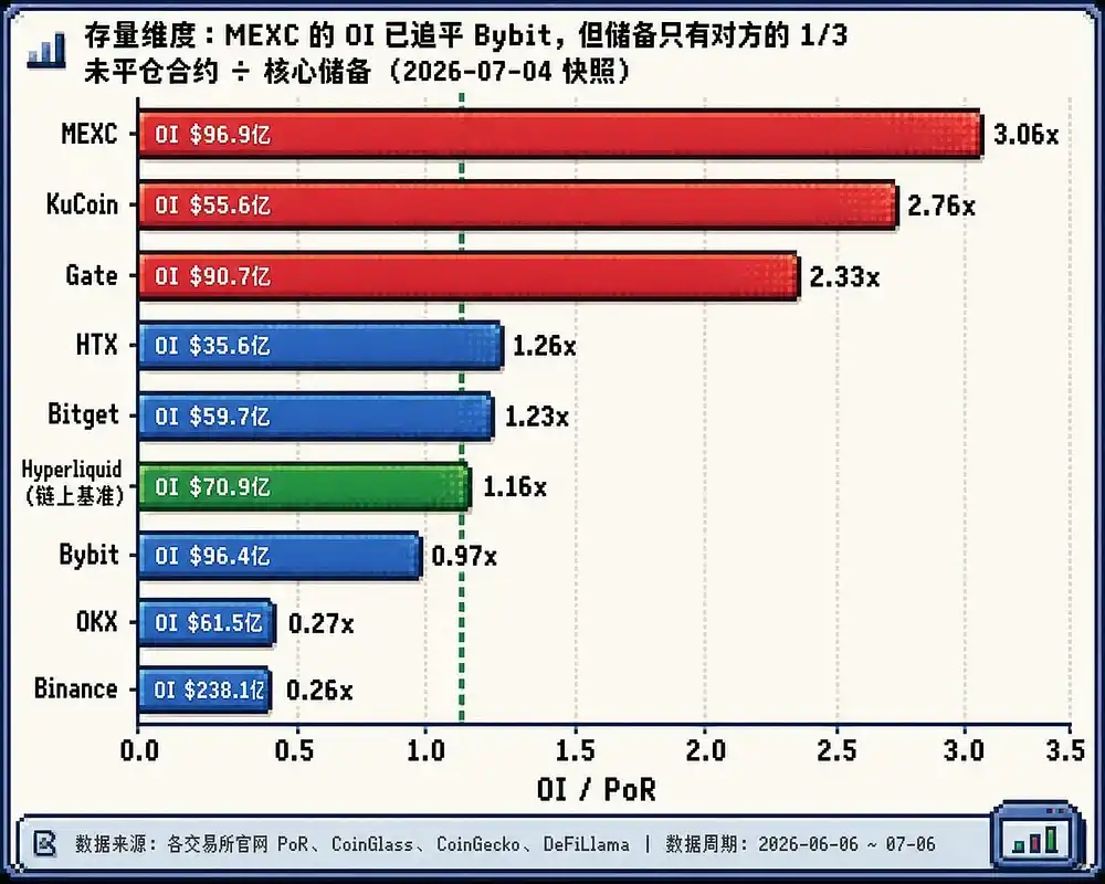 衍生品交易
