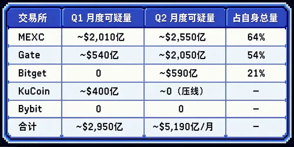 衍生品交易